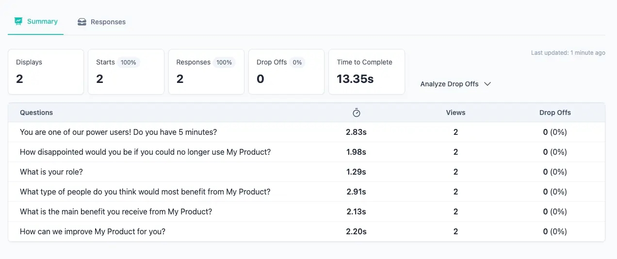 Analytics & Insights with Formbricks